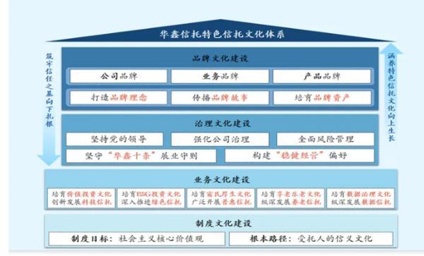 耕信托文化筑牢发展根基 创新普惠金融服务实体经济不朽情缘游戏