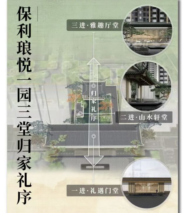 保利琅悦售楼处发布启幕鼎级尊邸不朽情缘游戏入口广州热搜楼盘｜(图6)